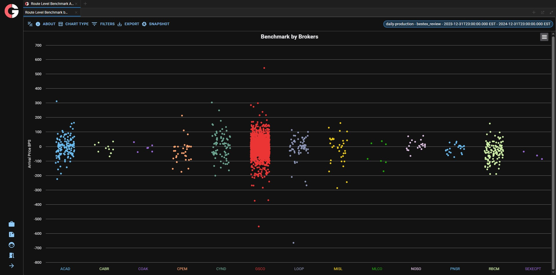 Advanced Data Visualization - Bottom Chart
