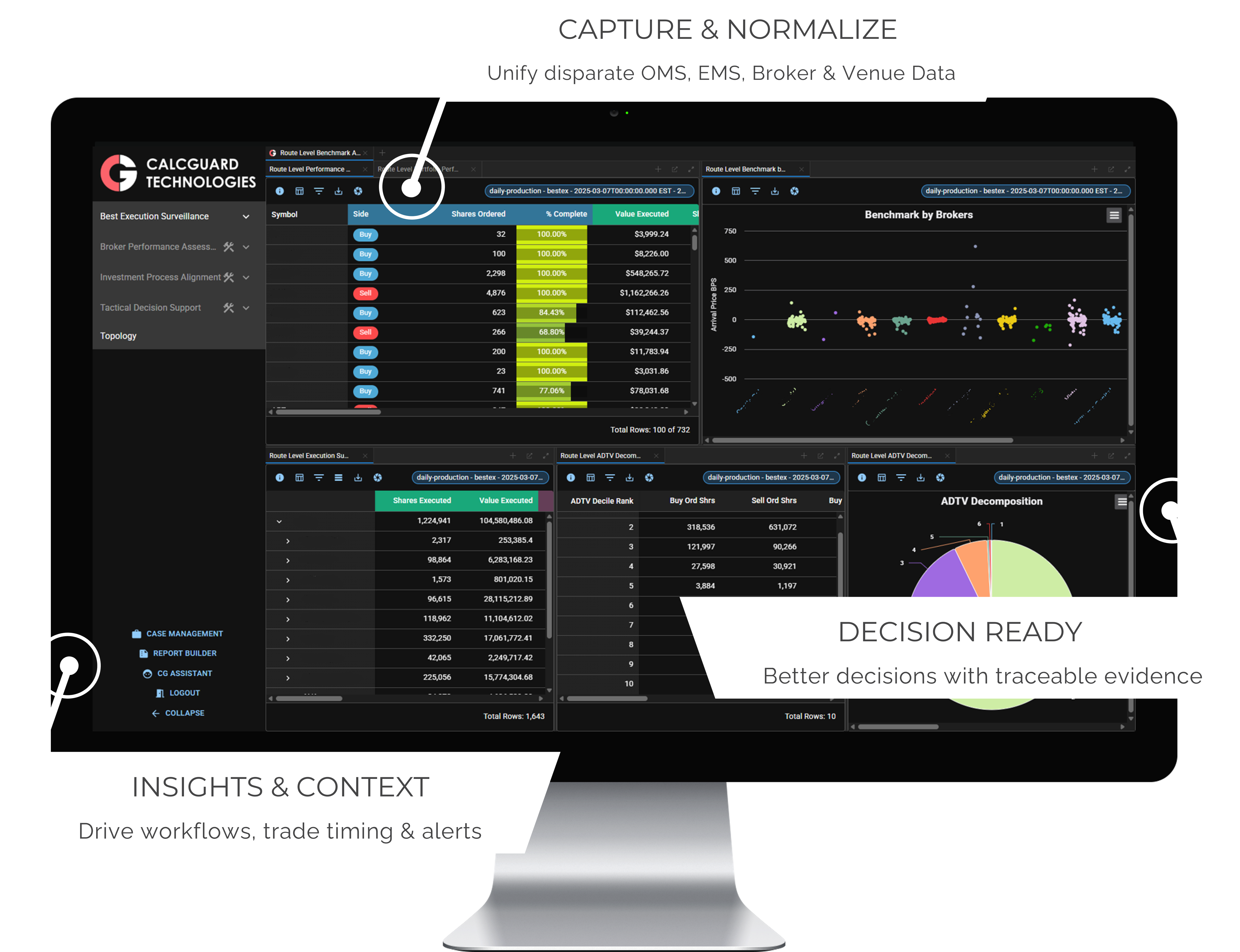 CalcGuard Platform Dashboard